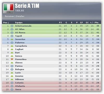 segunda liga italiana classificação